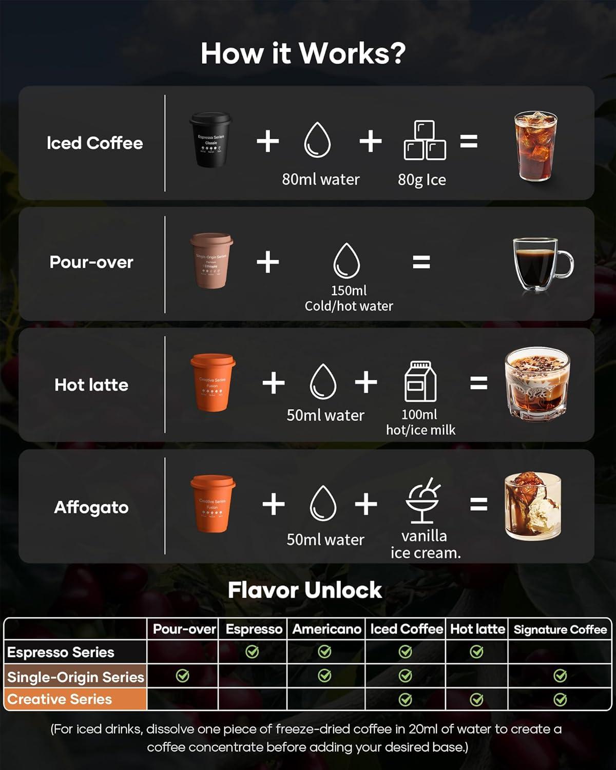 image:imageCocinare 9 Count Instant Coffee Cold Brew Coffee FreezeDried Ethiopian Yirgacheffe G1 Washed Arabica MediumLight Roast Floral Citrus amp Honey Notes EcoFriendly Packaging USDA OrganicSingleOrigin