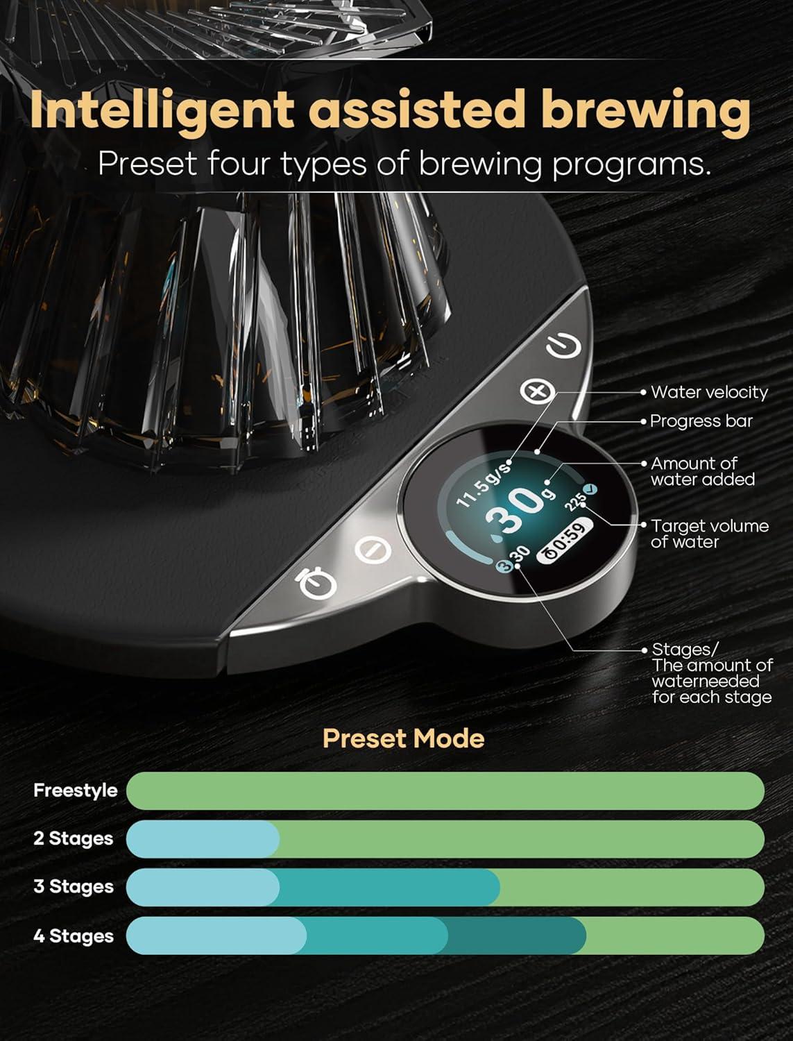 image:imageCocinare Balance Pro Smart Coffee Scale with Timer and Water Flow Rate Espresso Scale for Pour Over and Barista Brewing Brew Assist Mode 005g Precision 35kg Digital Scale App Control PurplePurple